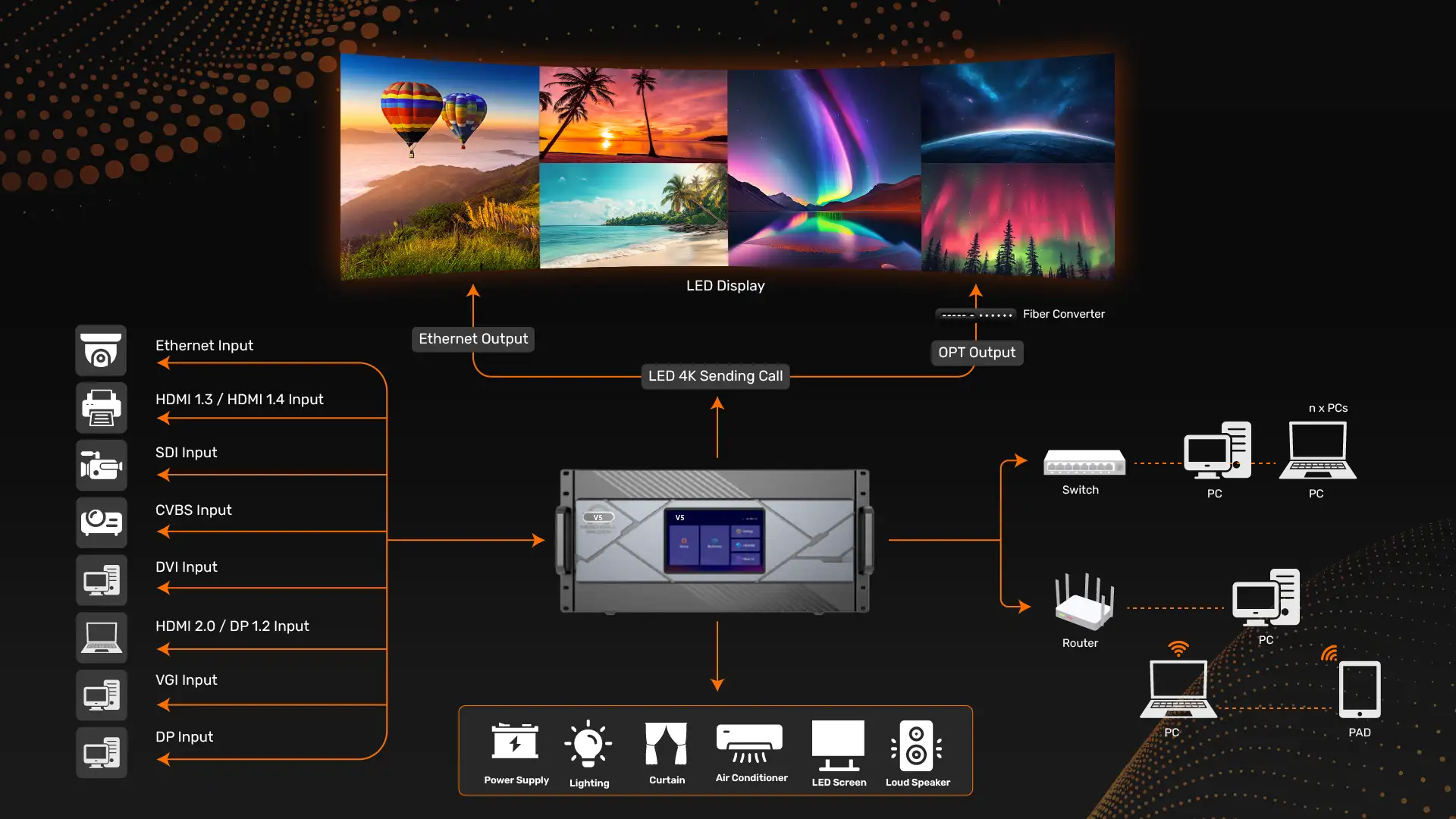 XM Pro-V5 connectivity and application diagram