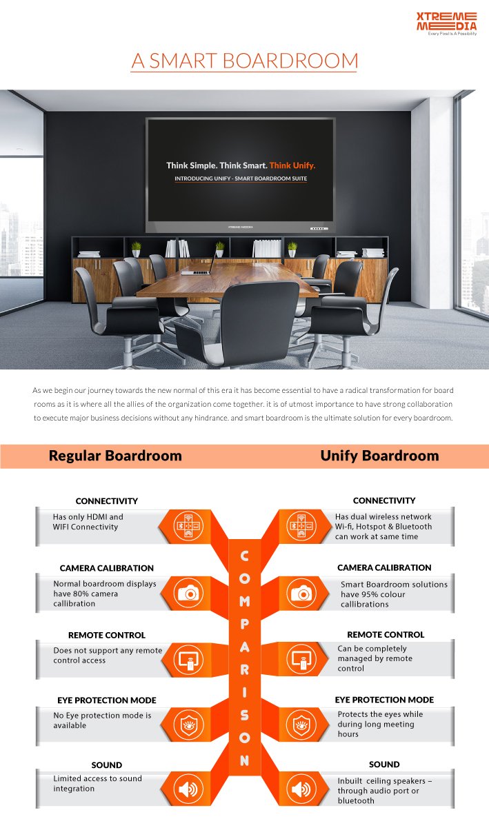 Boardroom Solutions infographic