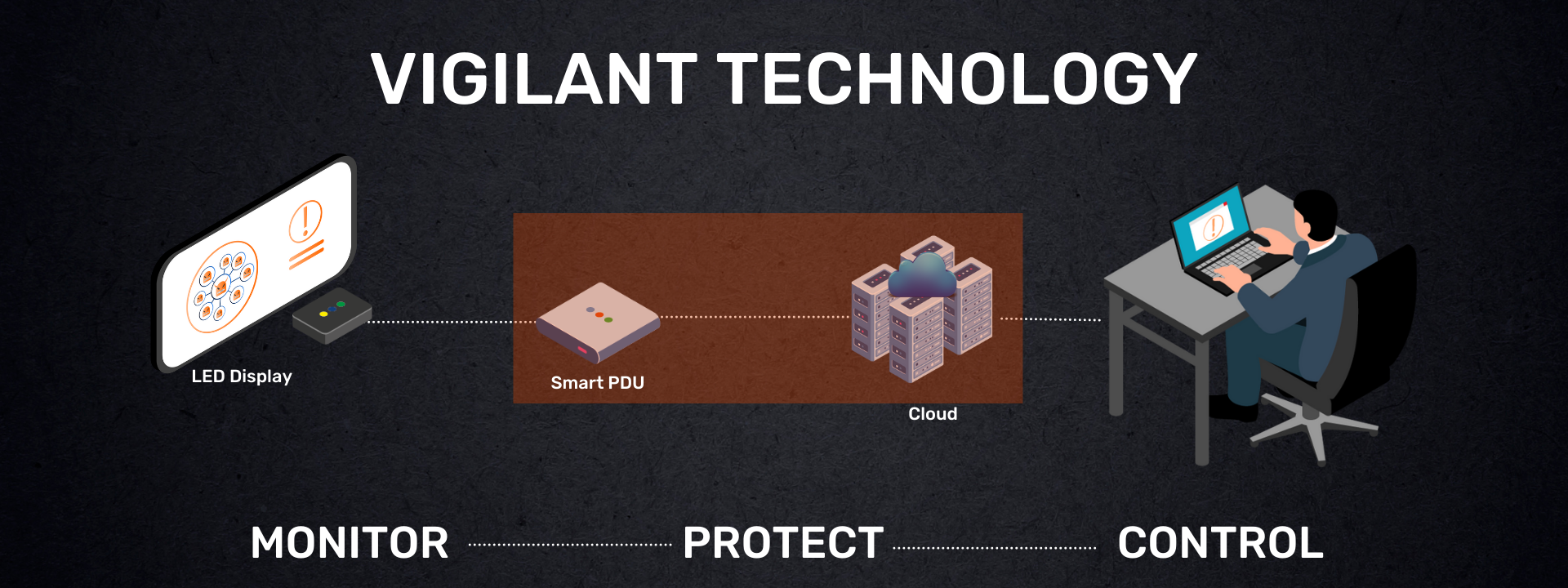 Vigilant Technology