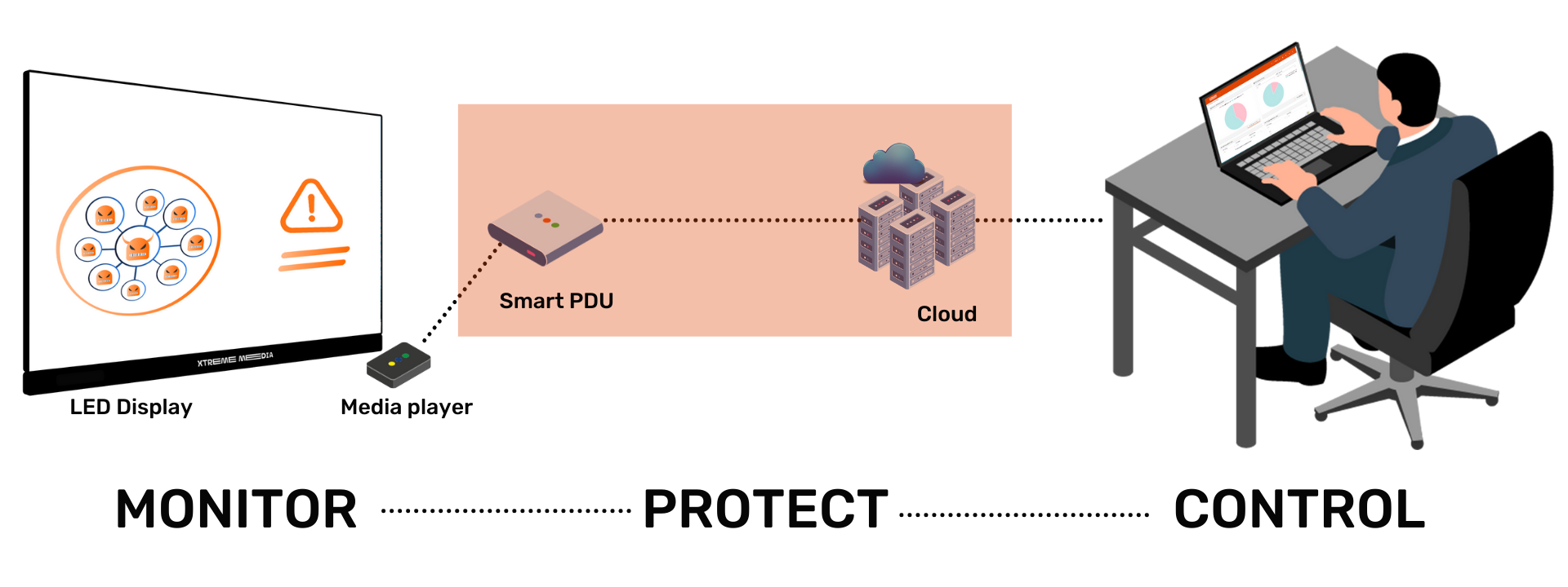 Vigilant Technology Smart PDU By Xtreme Media